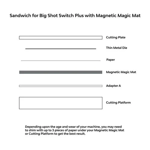 Sizzix - Big Shot Switch Plus Machine Die Cutting Bundle - Cherry Blossom - Magic Mat and Magnetic Mat
