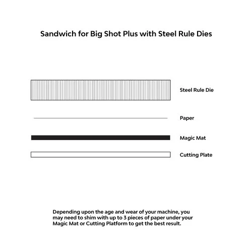 Scrapbook.com - Magic Mat - Plus - Cutting Pad for *Select Machines - 9x15