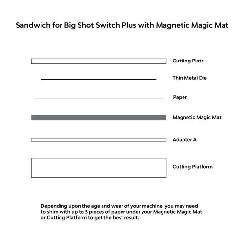 Sizzix - Big Shot Switch Plus Machine Die Cutting Bundle - White - Magnetic Magic Mat