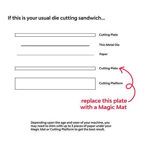 Scrapbook.com - Magic Mat - Short - Cutting Pad for Cuttlebug and *More - 6 x 7.75 7 Scrapbook.com - Magic Mat - Short - Cutting Pad for Cuttlebug and *More - 6 x 7.75