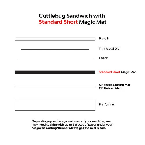Scrapbook.com - Magic Mat - Short - Cutting Pad for Cuttlebug and *More - 6 x 7.75 8 Scrapbook.com - Magic Mat - Short - Cutting Pad for Cuttlebug and *More - 6 x 7.75