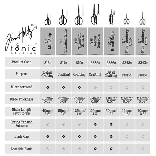 Tonic Studios - Tim Holtz - Left Handed Mini-Snips - 5 Inches 4 Tonic Studios - Tim Holtz - Left Handed Mini-Snips - 5 Inches
