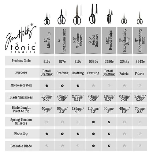 Tonic Studios - Tim Holtz - Mini-Snips - 5 Inches 4 Tonic Studios - Tim Holtz - Mini-Snips - 5 Inches